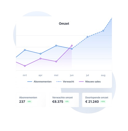 Plug & Pay: Boost jouw online succes, probeer nu 14 dagen gratis!